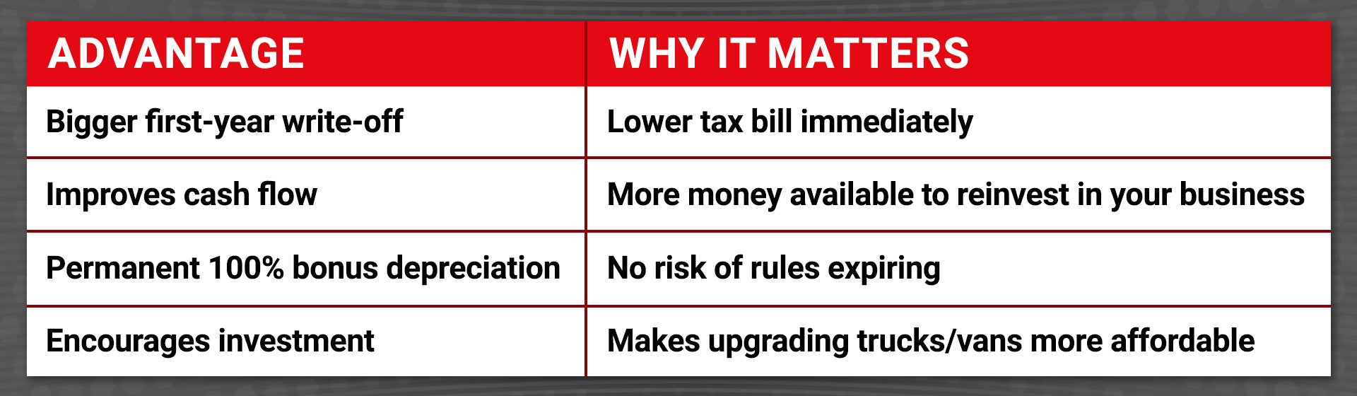 Key Advantages