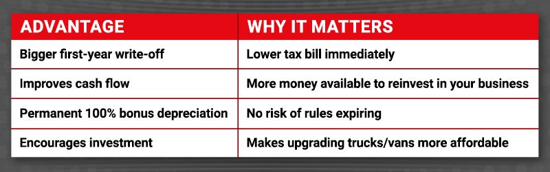 Key Advantages